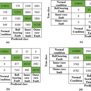 Afbeeldingsresultaten voor Feature Selection Connectivity Matrix