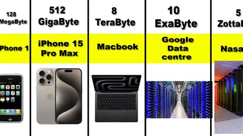 Image result for Biggest Computer Storage Unit