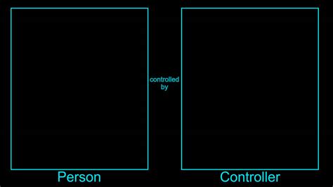 Control System Meme に対する画像結果