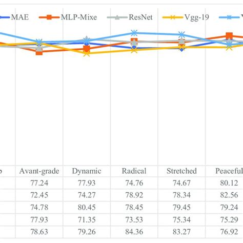 Machine Learning How to Calculate Accuracy for Binary Classification に対する画像結果