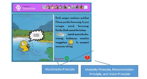 Image result for Personalization Principle Multimedia Learning
