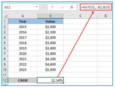 Image result for CAGR Formula Excel