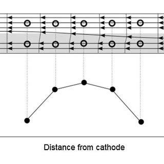 Movement of Current Diagram に対する画像結果