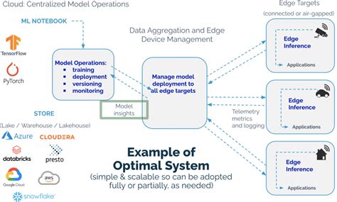 Toradh íomhá ar Computer Vision with Red