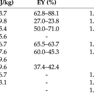 Afbeeldingsresultaten voor Quality Waste Chart