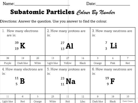 Afbeeldingsresultaten voor Grade 10 Subatomic Particles