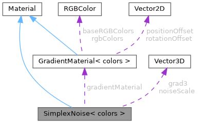 Toradh íomhá ar Simplex Noise Texture Color