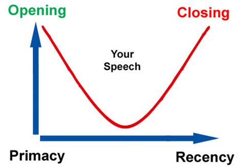 Toradh íomhá ar Primacy and Recency Post-Training