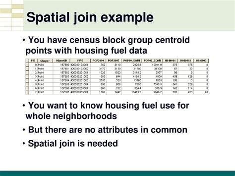 Image result for Spatial Join Map