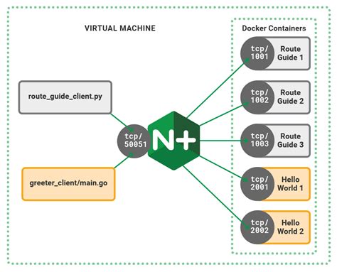Toradh íomhá ar Nginx API Gateway Logo