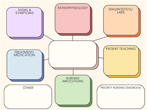 Afbeeldingsresultaten voor Data Structure and Algorithm Full Concept Mind Map