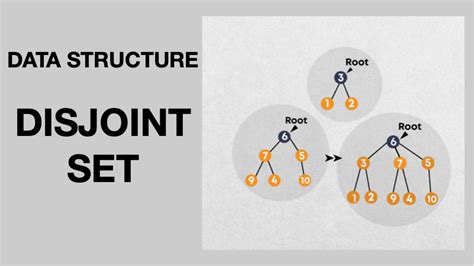 Disjoint Set Node എന്നതിനുള്ള ഇമേജ് ഫലം