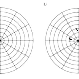 Toradh íomhá ar Compass Needle Deflection Figure