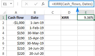 Image result for XIRR Excel