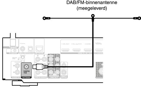 Image result for DAB Voetkoppeling