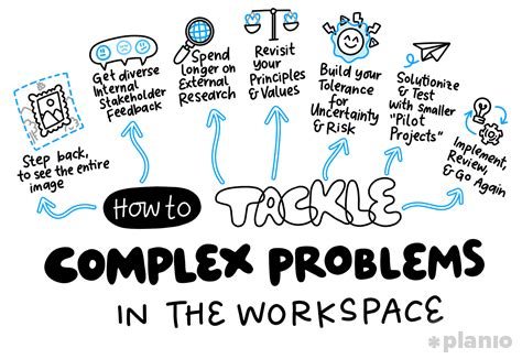 Image result for Complexity Issues