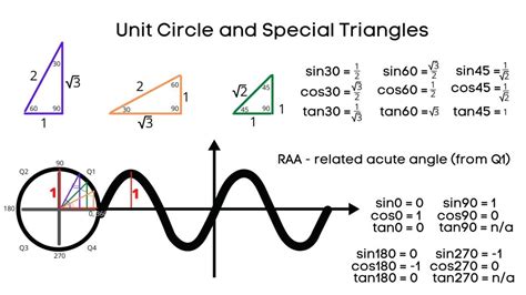 Unit Circle Triangle Method に対する画像結果