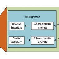Toradh íomhá ar Android Protocol Stack