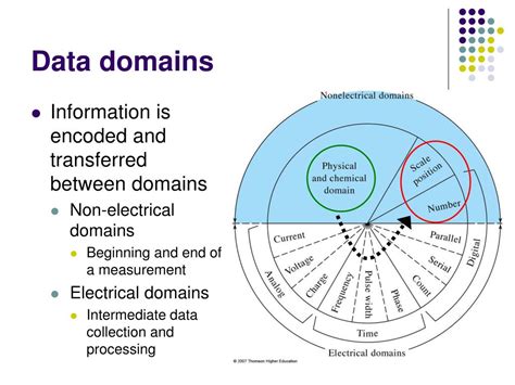 Image result for Data Domain