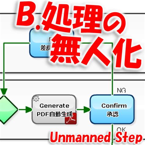 Procedure Workflow に対する画像結果