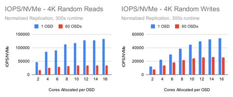 PC Performance OSD に対する画像結果