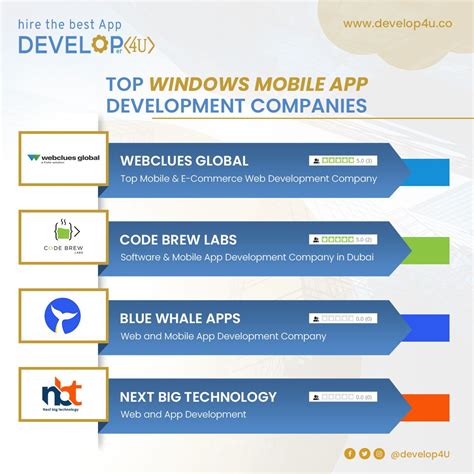 Image result for Microsoft Mobile App Development