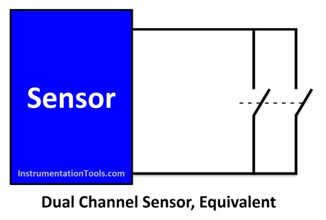 Image result for Dual Sensor Input