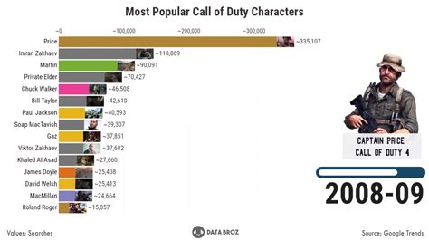 Image result for Famous Cod Names