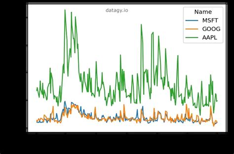 Image result for Seaborn Line Graph
