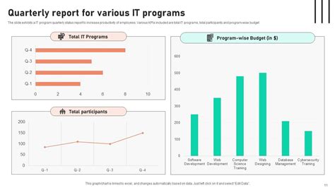 Image result for Program PPT Template