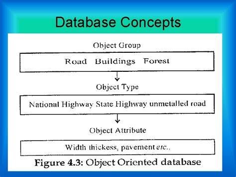Image result for Examples of Database Concepts