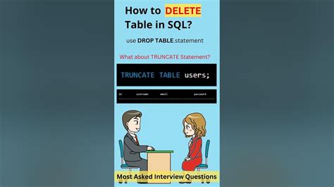 Afbeeldingsresultaten voor SQL Developer Interview Questions
