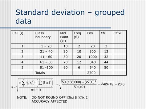 Image result for Standard Deviation Formula Grouped Data