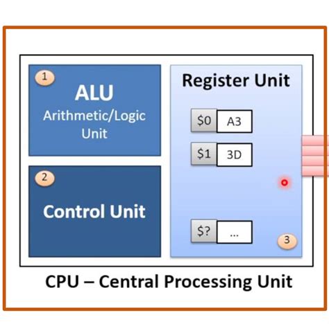 Afbeeldingsresultaten voor PC Control Unit