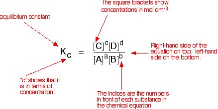 equilibrium constant に対する画像結果