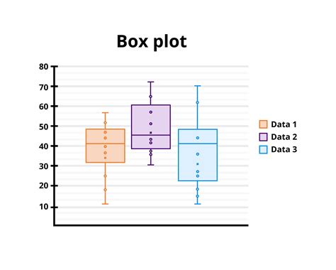 Image result for Simple Box Plot Examples