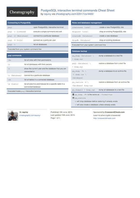 Image result for PostgreSQL Terminal