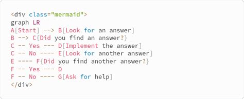 Image result for Introduction Paragraph Mermaids Examples