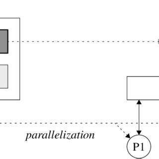 Image result for Multi Channel Memory Architecture