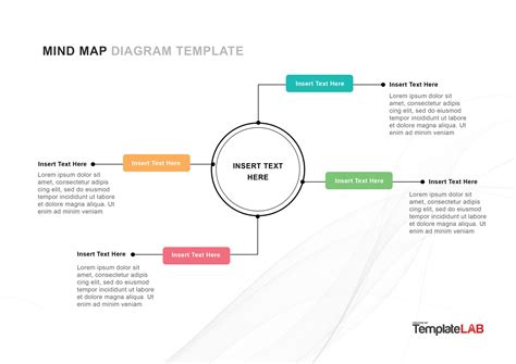 33 Free Mind Map Templates & Examples (Word,PowerPoint,PSD)