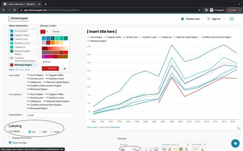 Data Visualization User Guide に対する画像結果