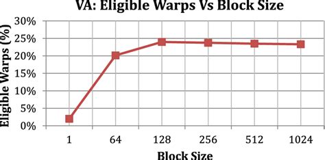 Afbeeldingsresultaten voor Sampling Rate vs Block Size
