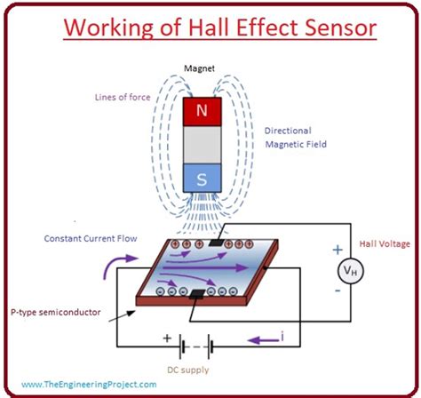 Afbeeldingsresultaten voor Hall Current Sensor
