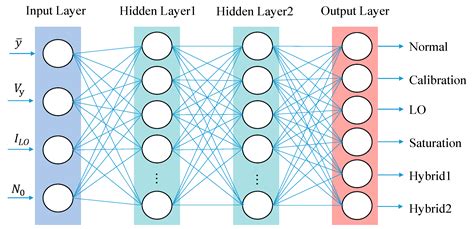 Image result for Develop Quantum Feature Encoding for Adversarial Defense