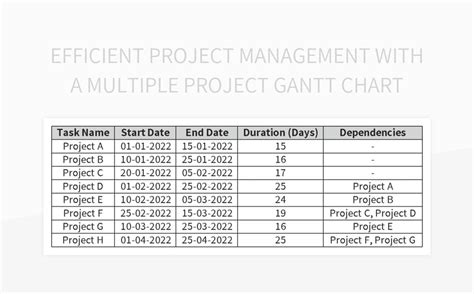 Image result for Excel Project Milestone Chart