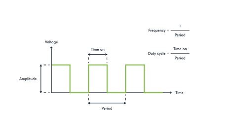 Image result for PWM Output Module