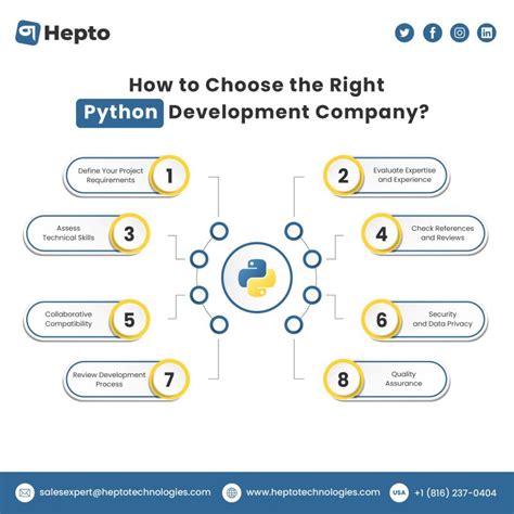 Image result for Python Technologies