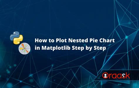 Python Nested Pie-Chart に対する画像結果