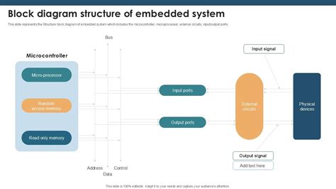 Image result for Embedded System Design Cells Block Diagram