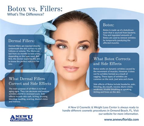Botox vs. Fillers - Botox vs. Fillers: What's The Difference?